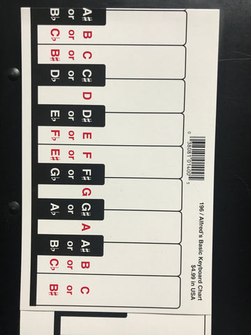 Alfred's Basic Keyboard Chart