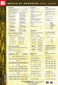 Mel Bay Basics of Drumming Wall Chart MB20213