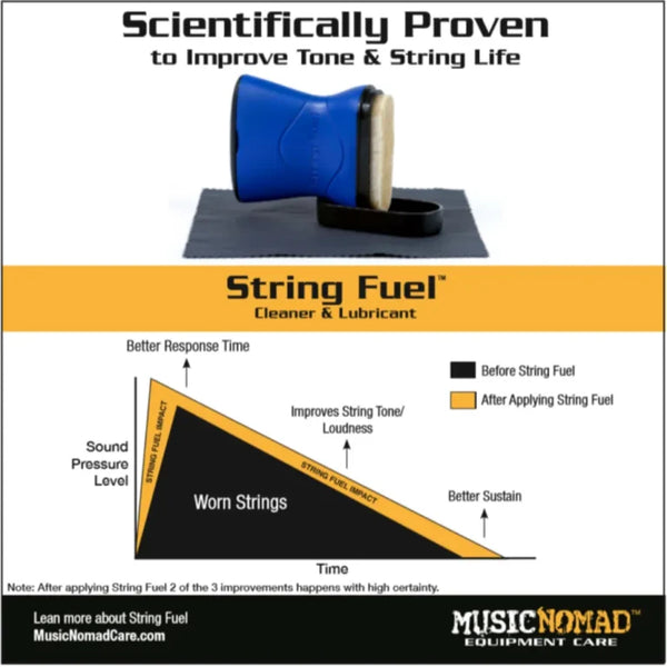 Music Nomad MN109 String Fuel – Cleaner and Lubricant