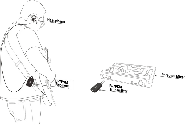 NUX B-7PSM 5.8 GHz Wireless In-Ear Monitoring System